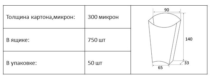 Упаковка Для Снеков “L” (65х140)  Без ламинации 750 Шт/Ящ