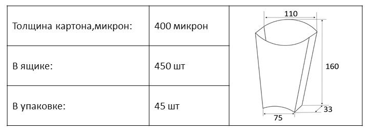 Упаковка Для Снеков “ XL” (75Х160) Без ламинации 450 Шт/Ящ
