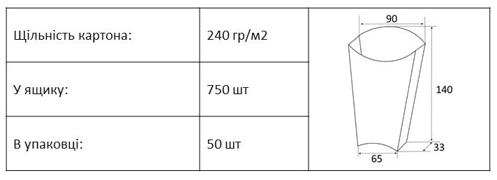 Упаковка Для Снеків “L”  Білий (65х140) Без ламінації 750 Шт/Ящ